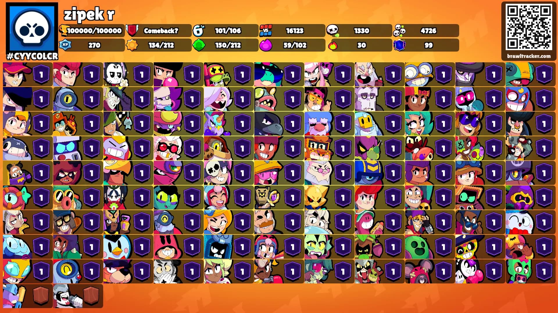 zipek r's Ranks