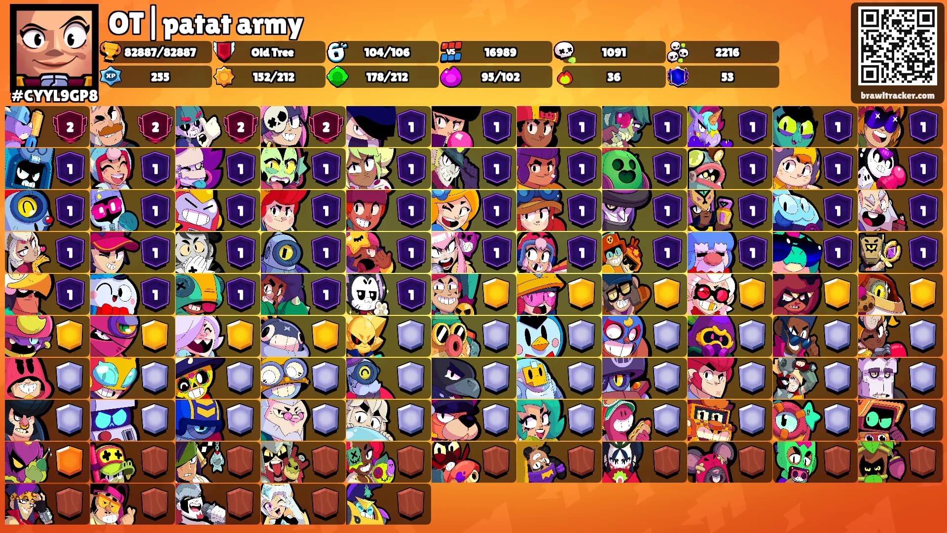 OT|patat army's Ranks