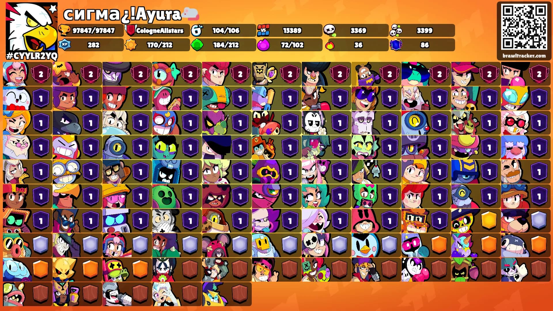сигма¿!Ayura🐁's Ranks