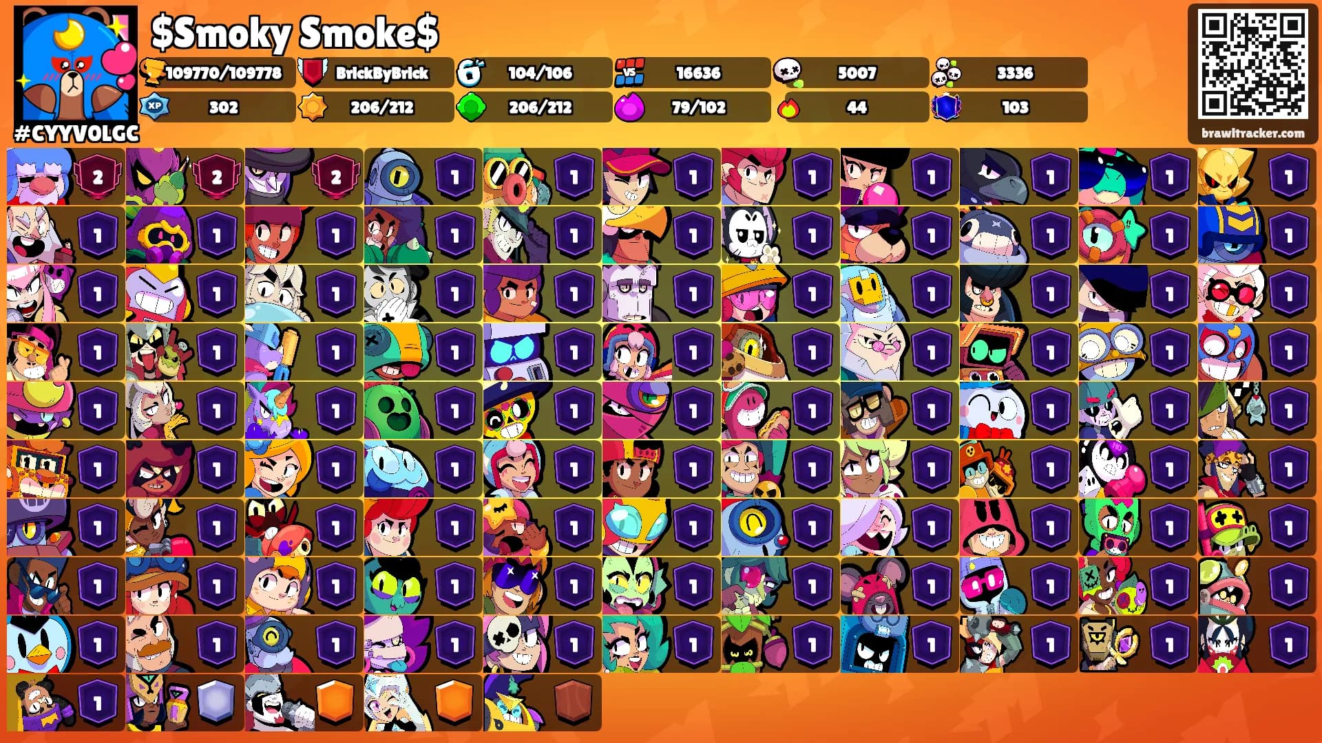 $Smoky Smoke$'s Ranks