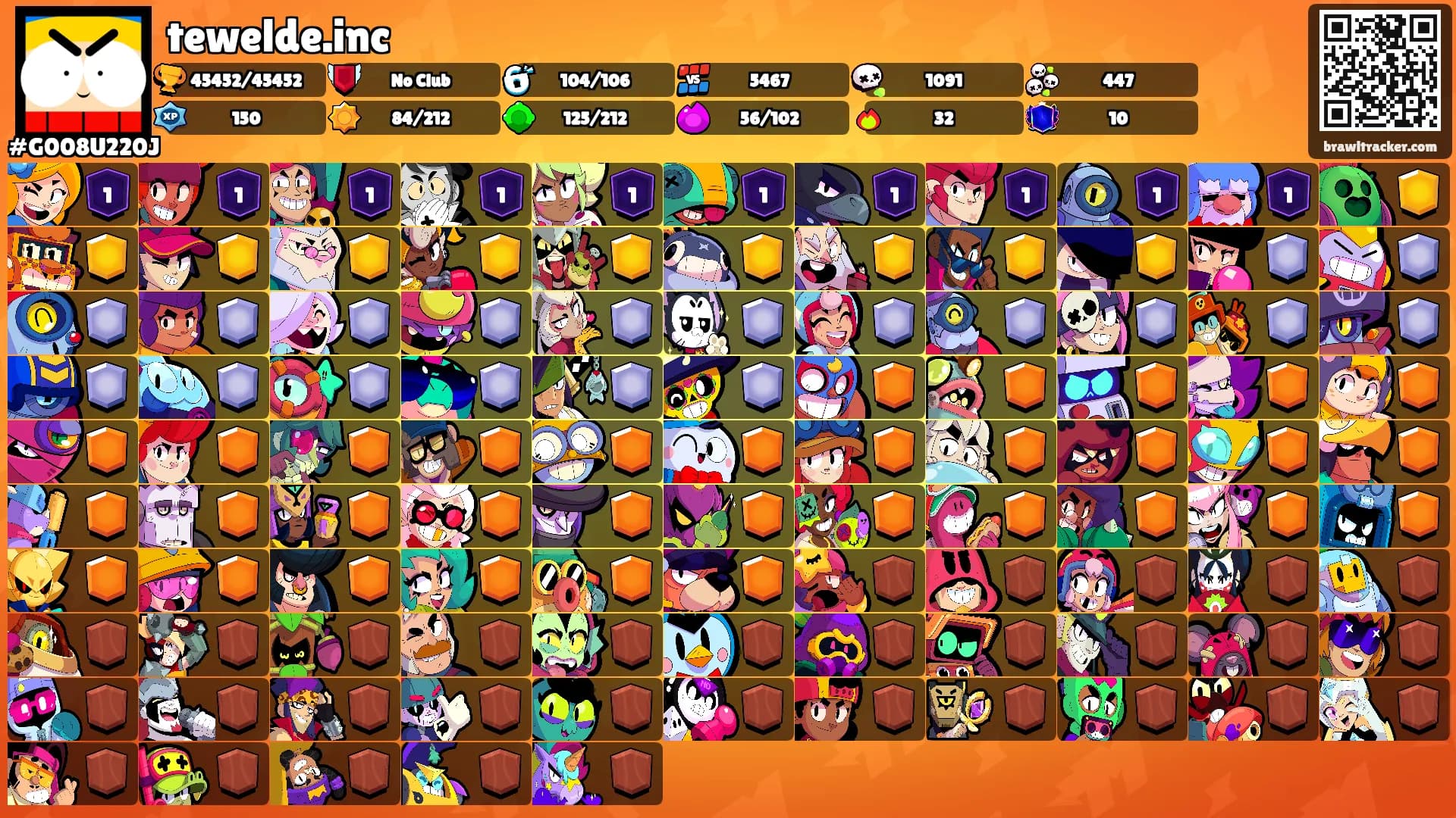 tewelde.inc's Ranks