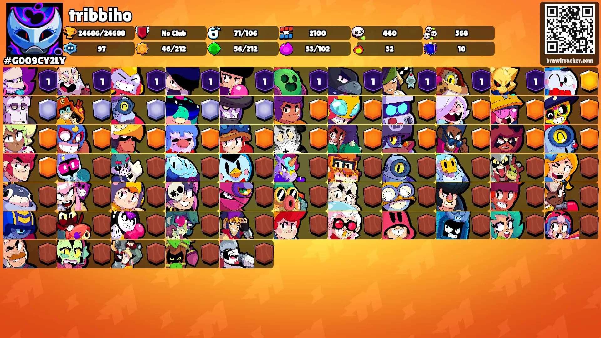 tribbiho's Ranks