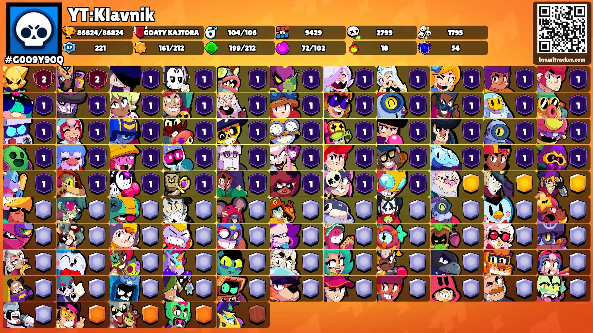 YT:Klavnik's Ranks