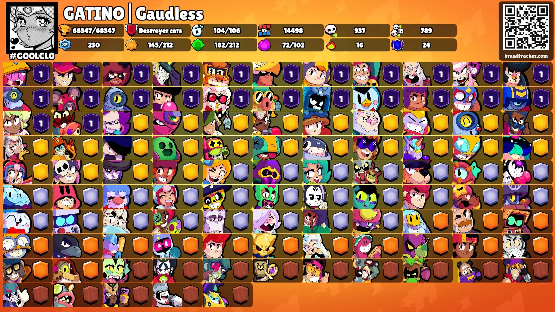GATINO|Gaudless's Ranks
