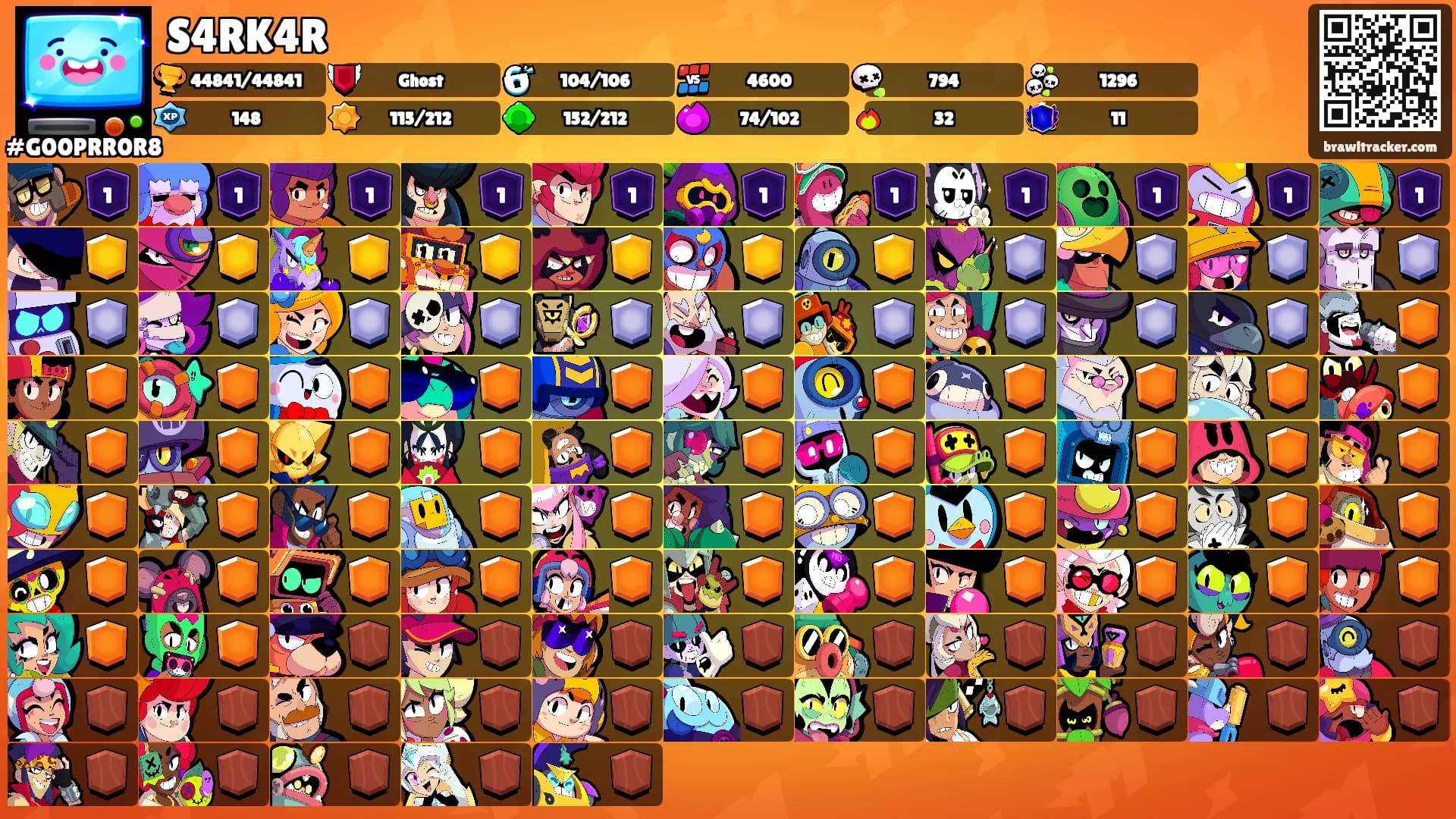 S4RK4R's Ranks