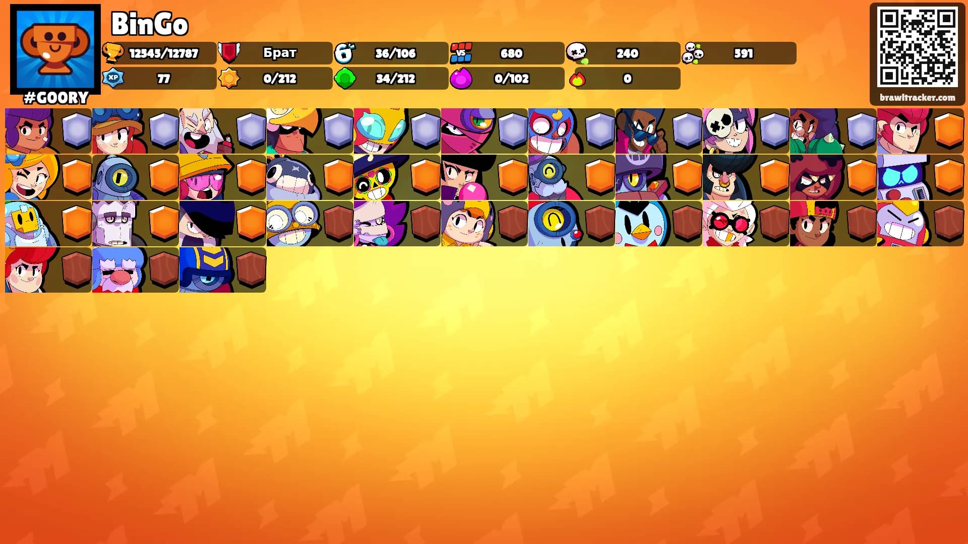 BinGo's Ranks