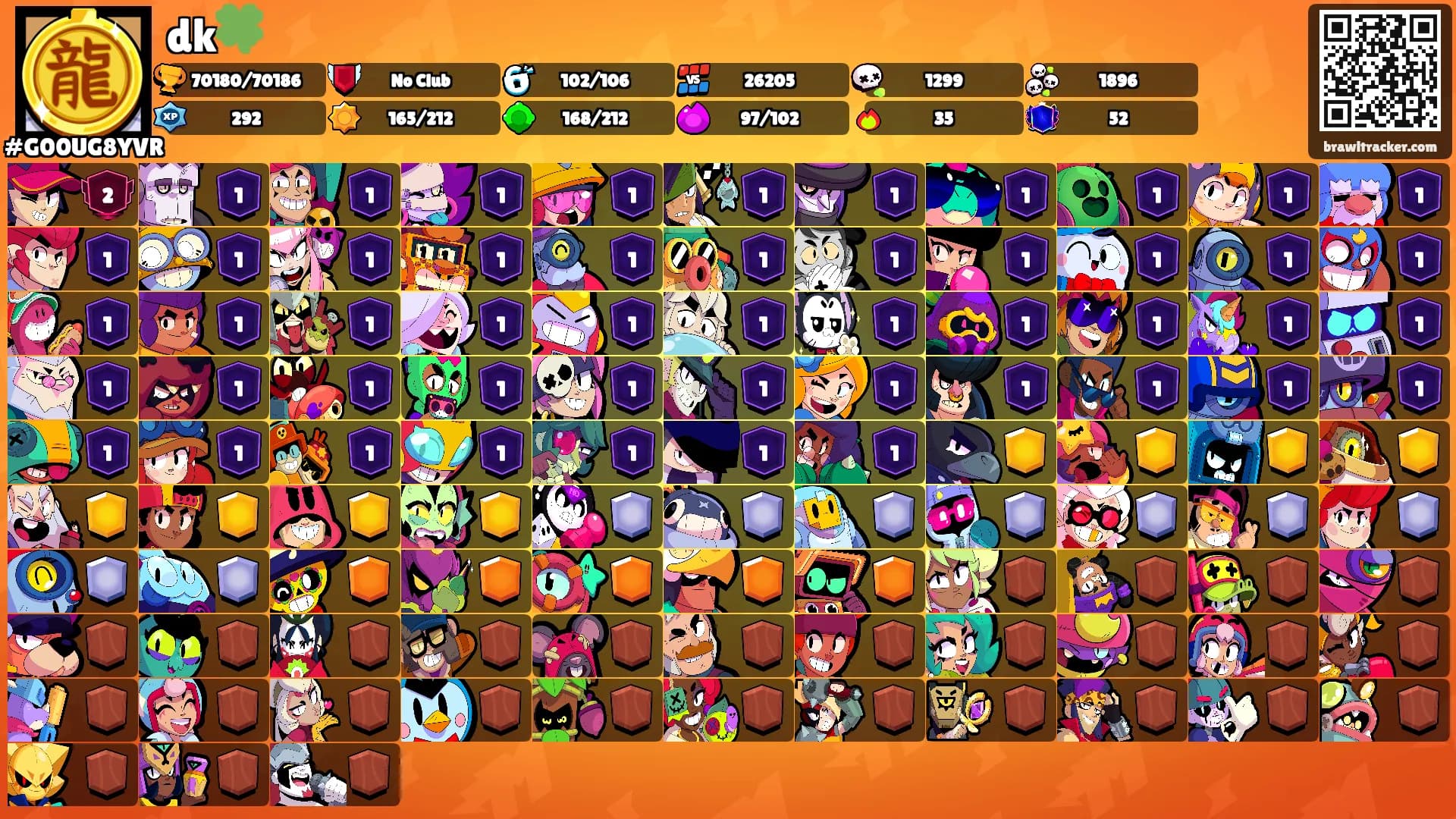 dk🍀's Ranks
