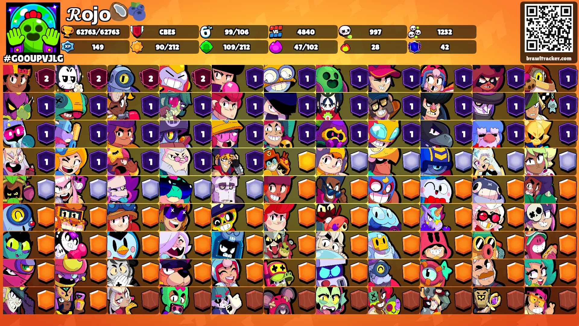 𝓡օ𝗷օ🥥🫐's Ranks