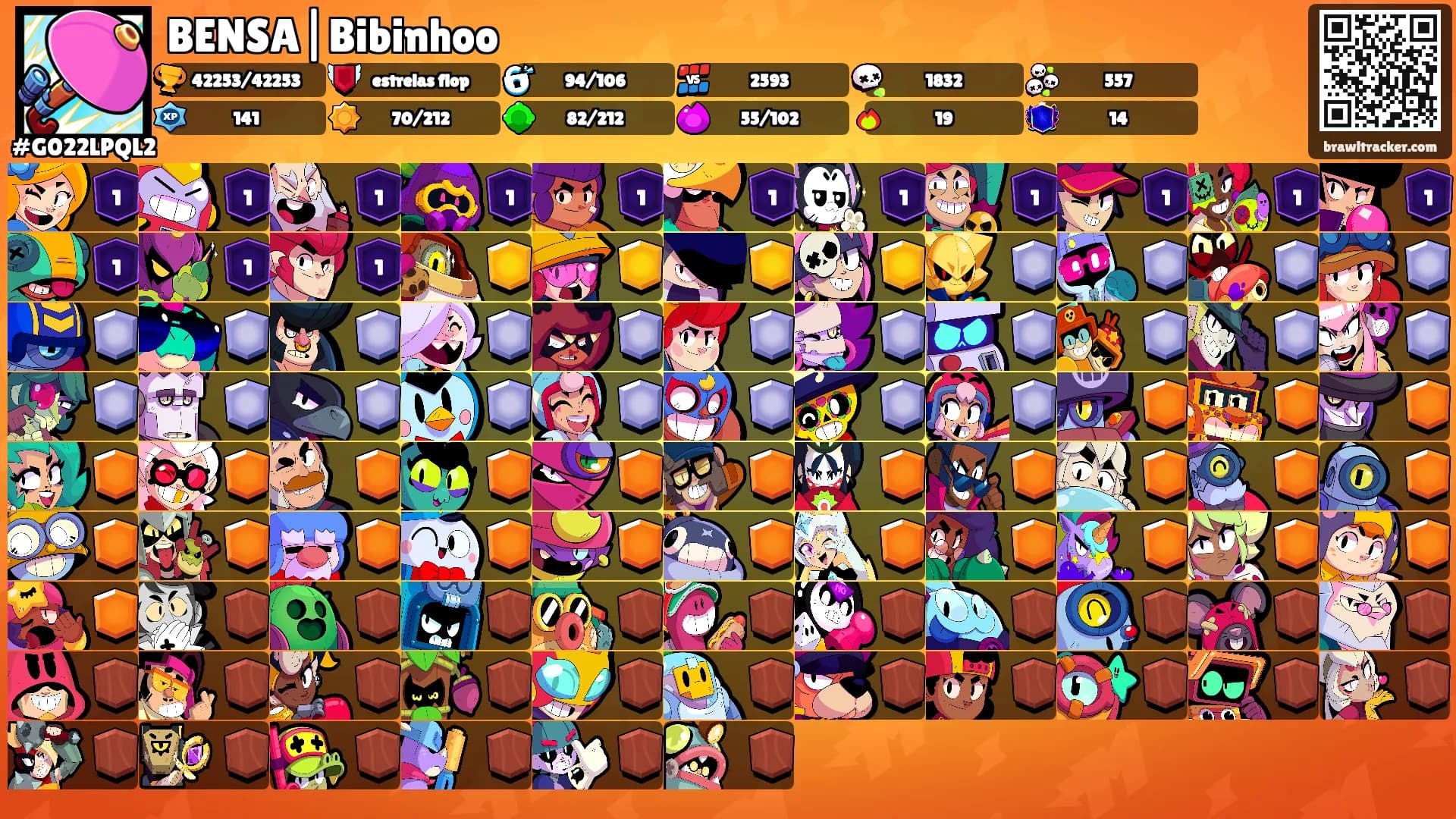 BENSA|Bibinhoo's Ranks