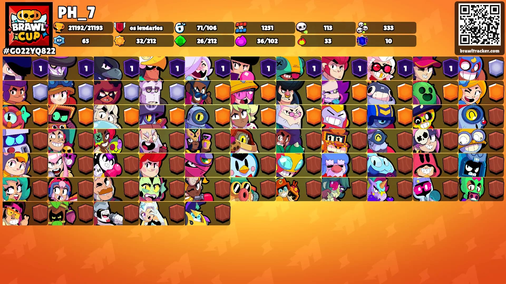 PH_7's Ranks