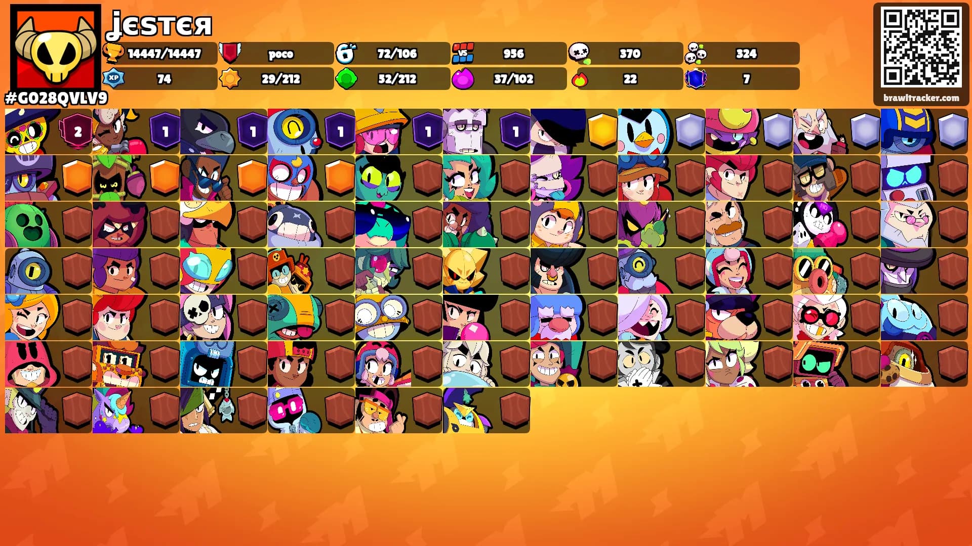 ʝєѕтєя's Ranks