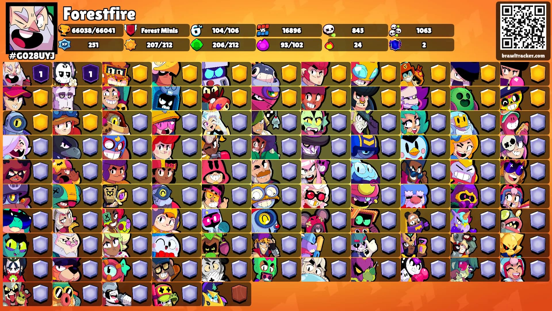 Forestfire's Ranks