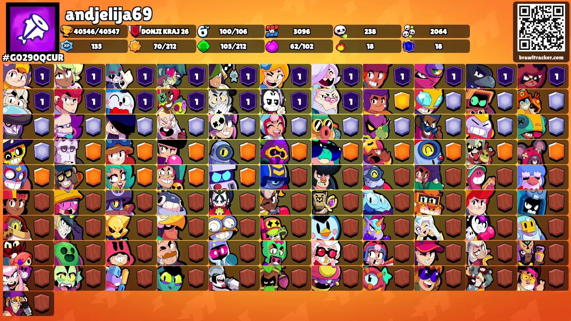 andjelija69's Ranks