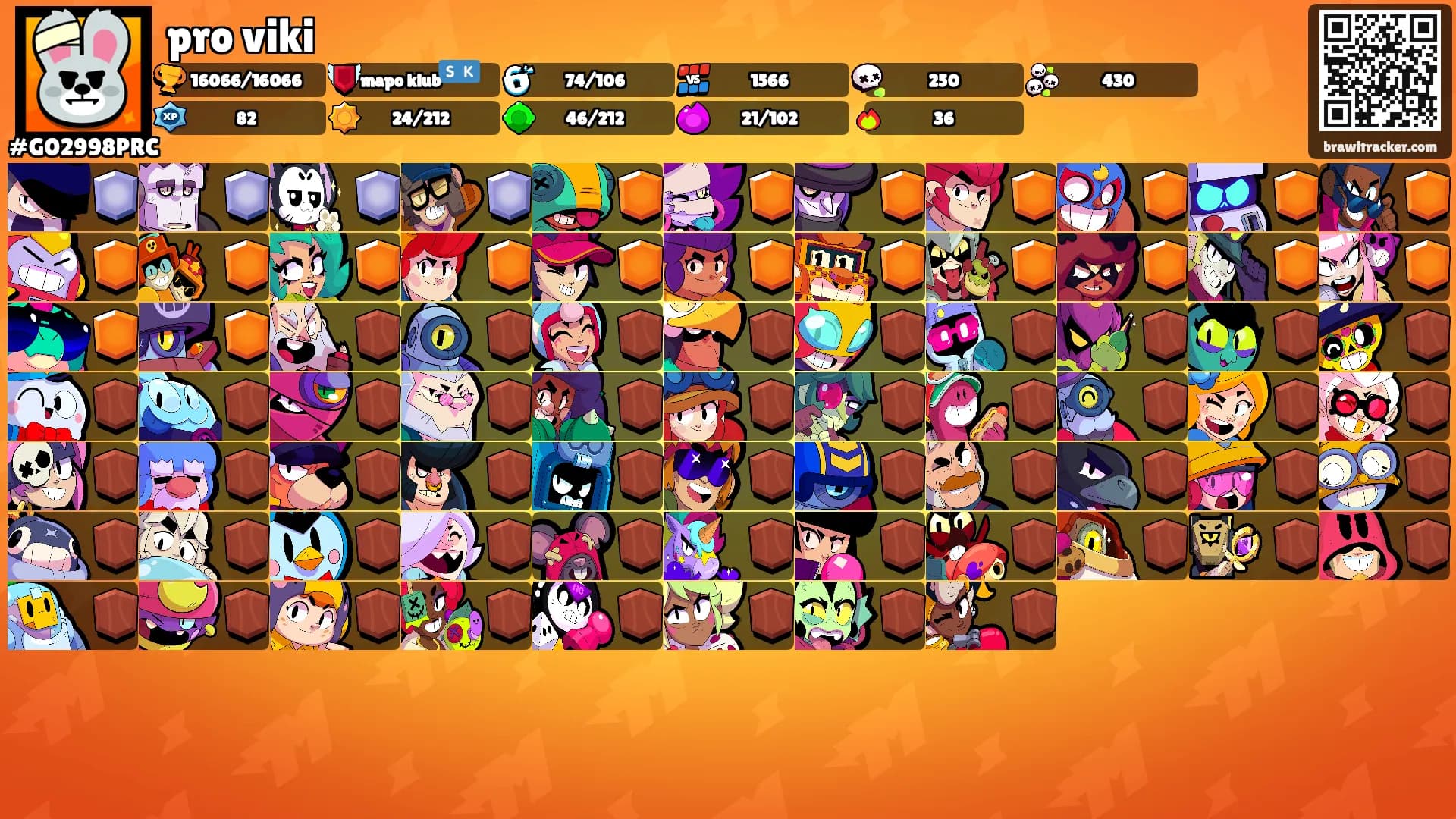 pro viki's Ranks