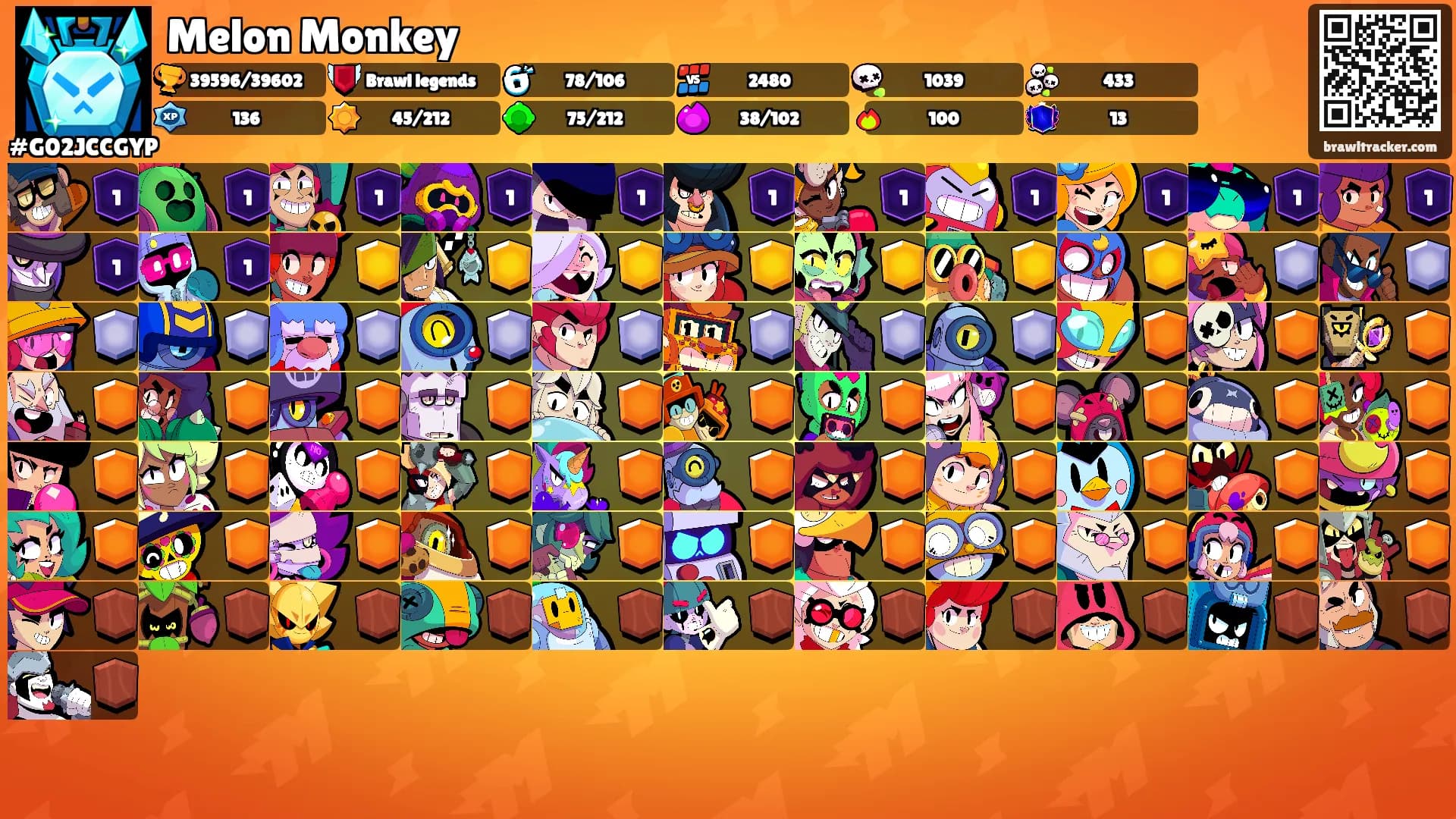 Melon Monkey's Ranks