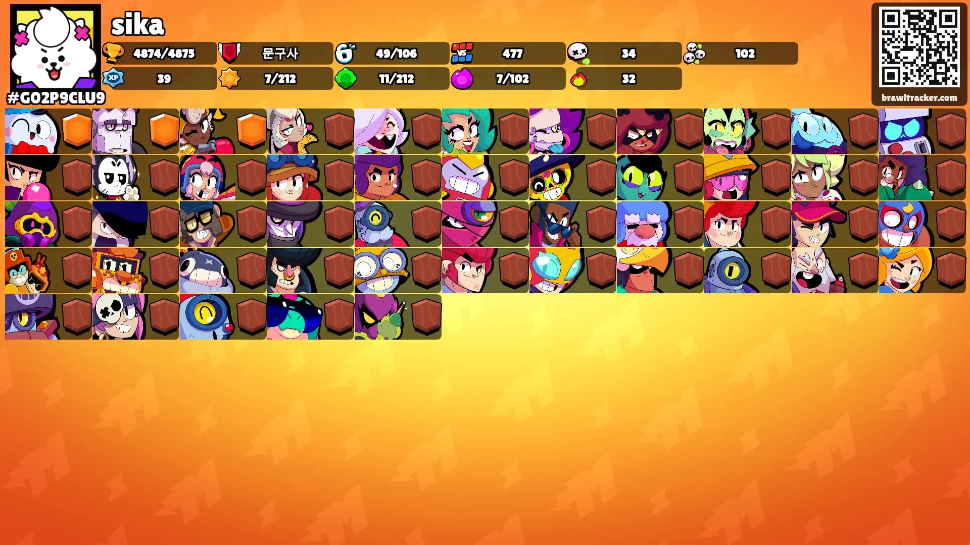 sika's Ranks