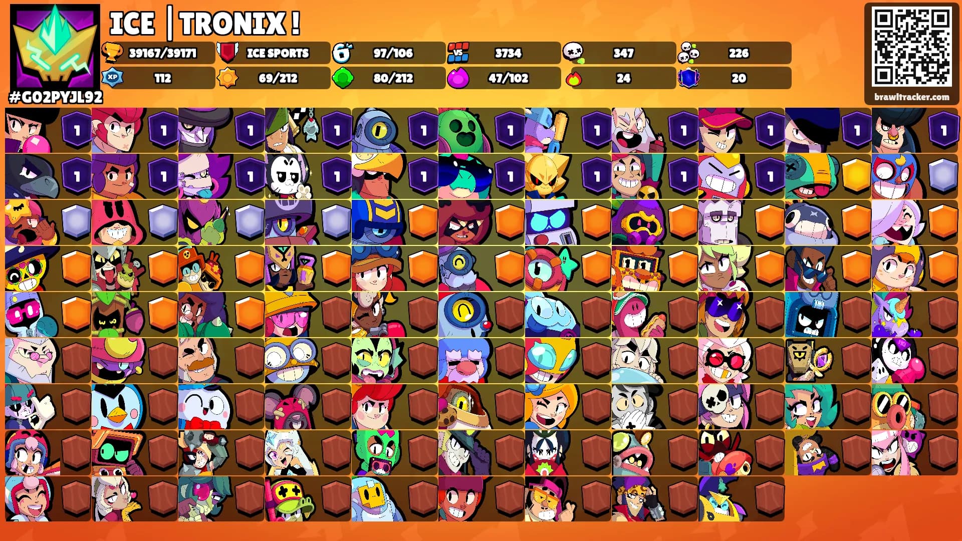 ICE |TRONIX !'s Ranks