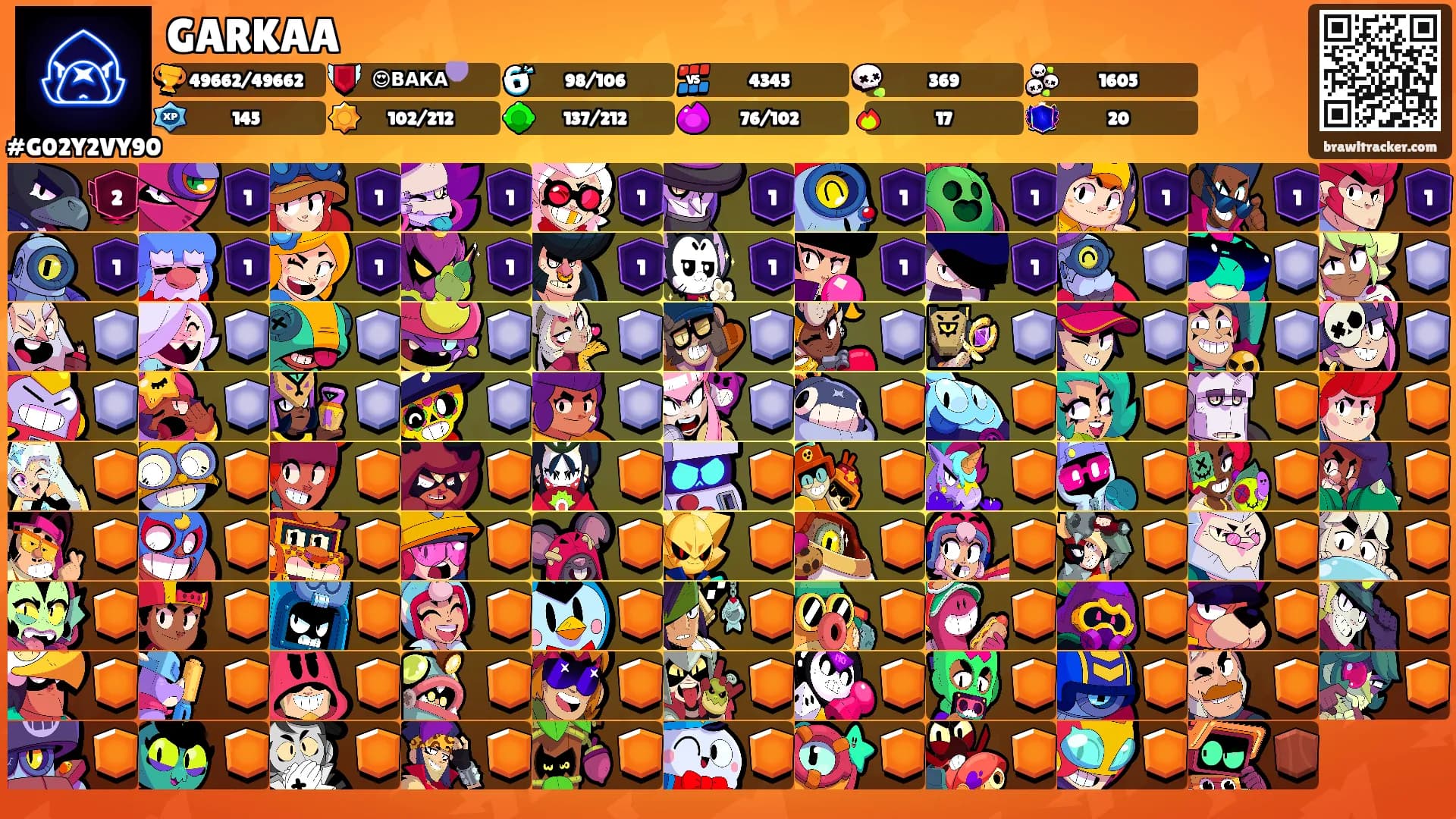 GARKAA's Ranks
