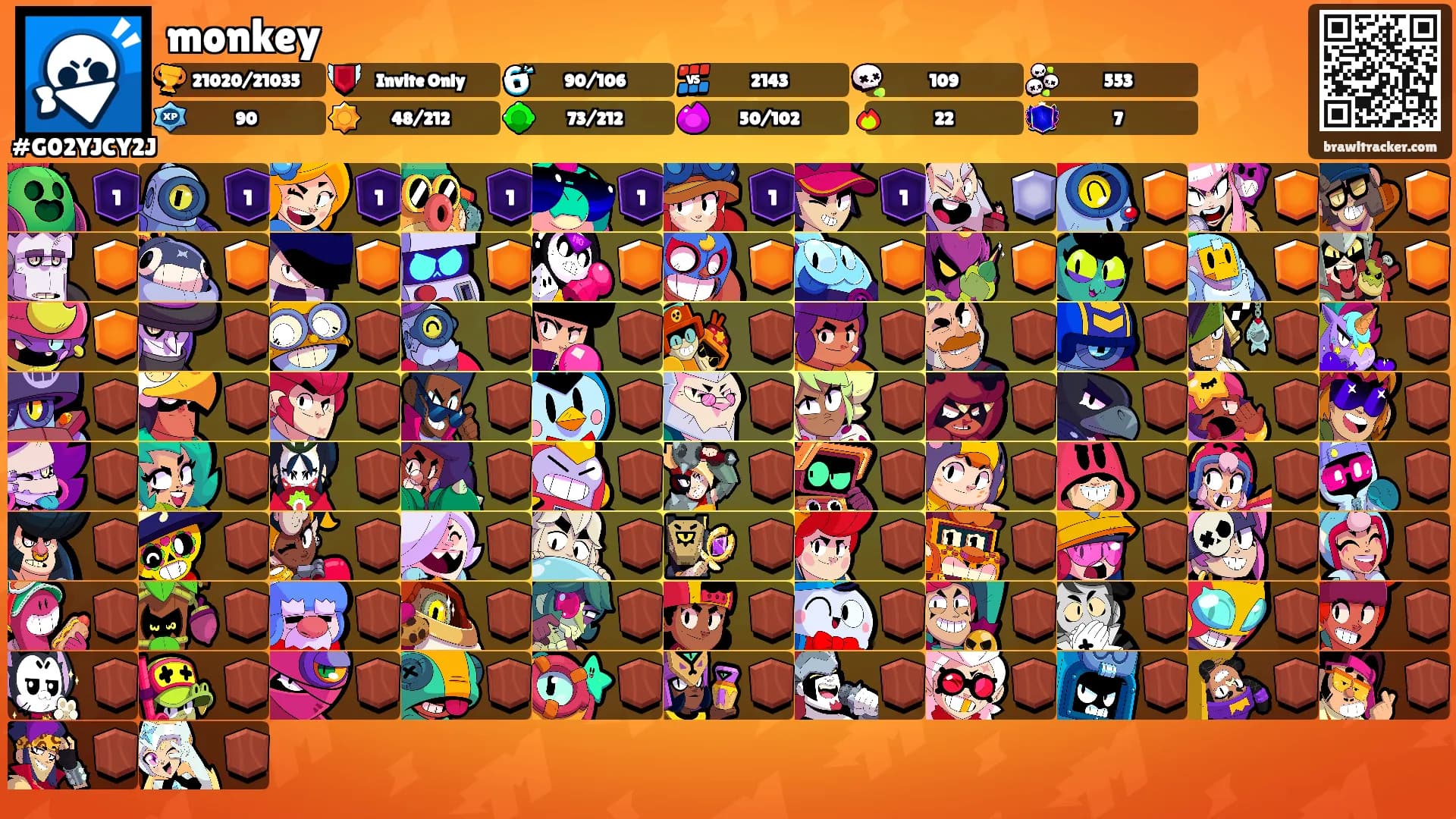 monkey's Ranks