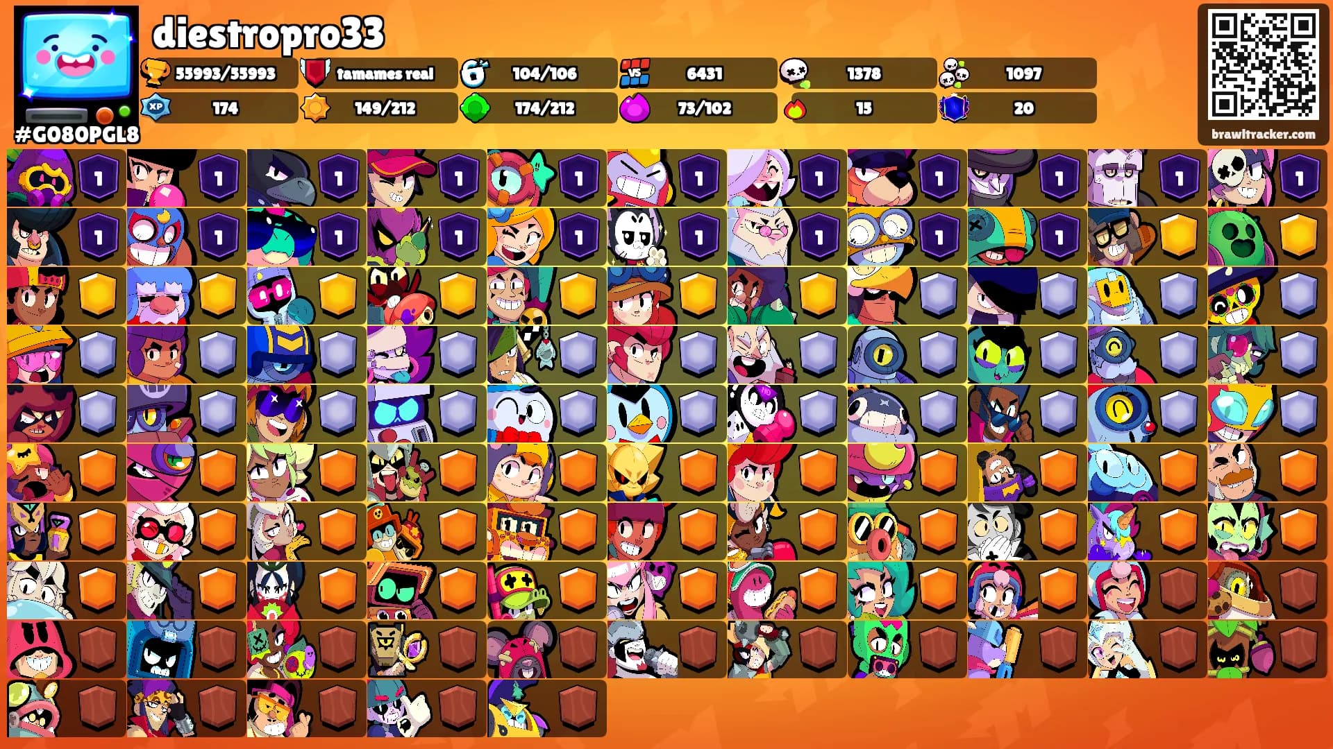 diestropro33's Ranks