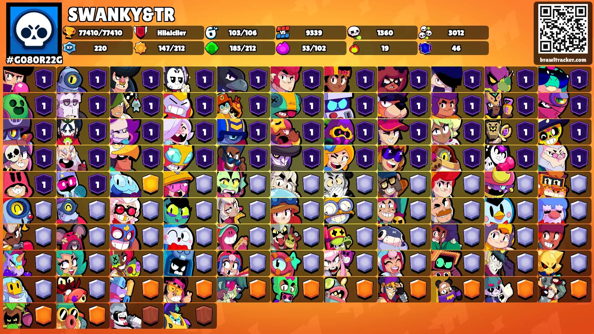 SWANKY&TR's Ranks