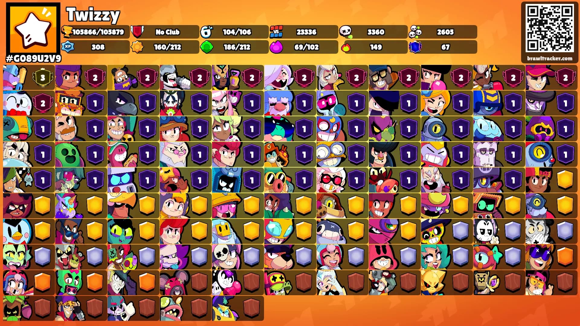 Twizzy's Ranks