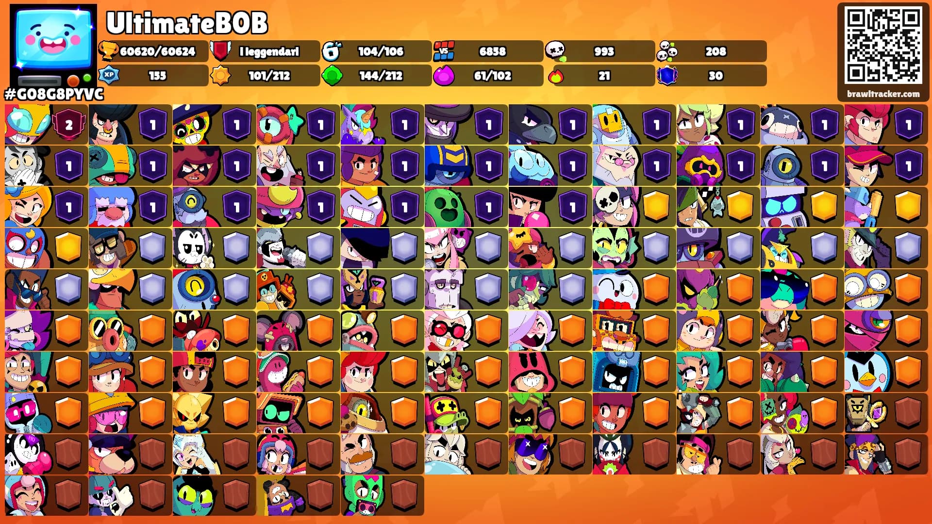 UltimateB0B's Ranks