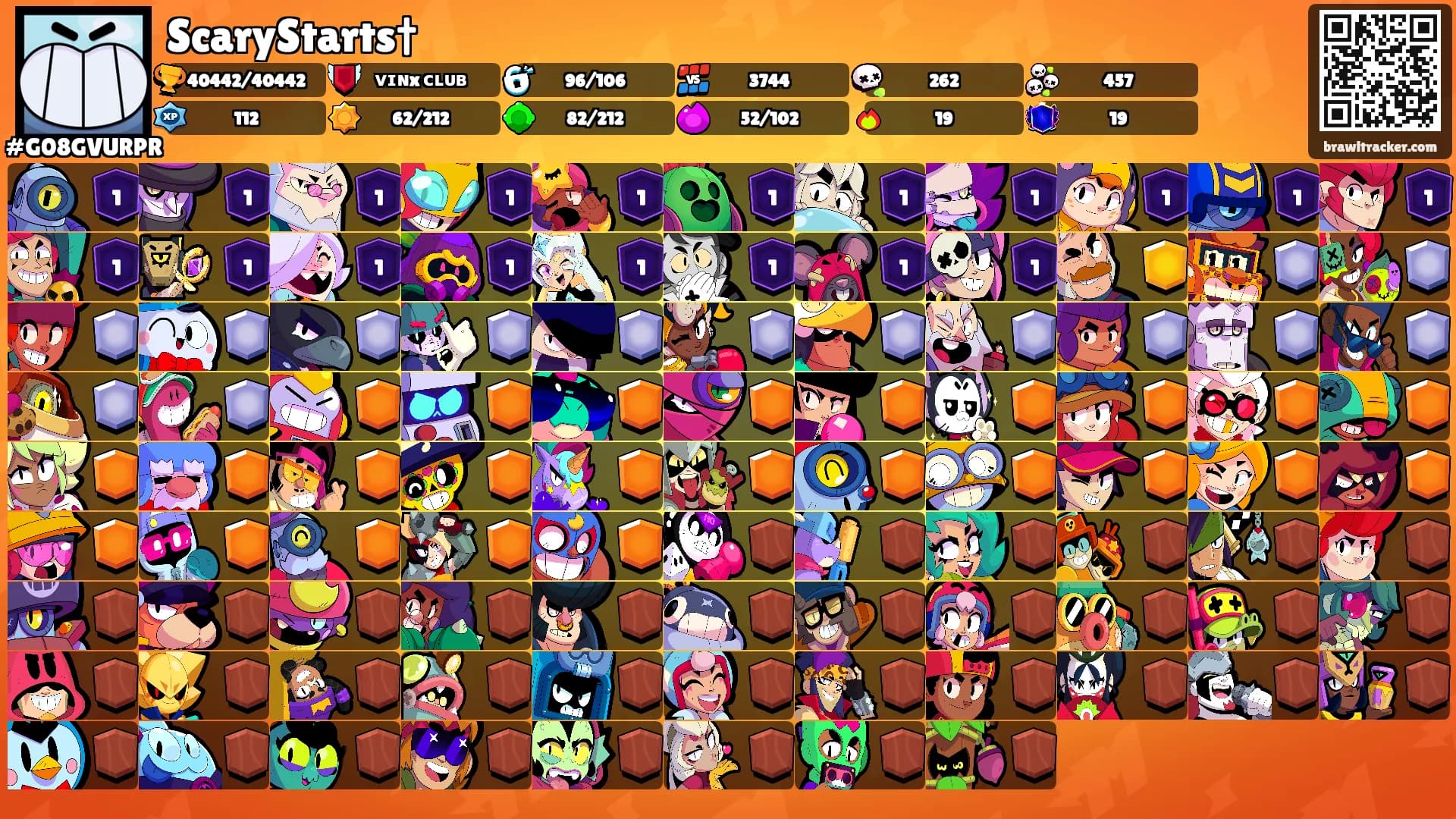 ScaryStarts†'s Ranks