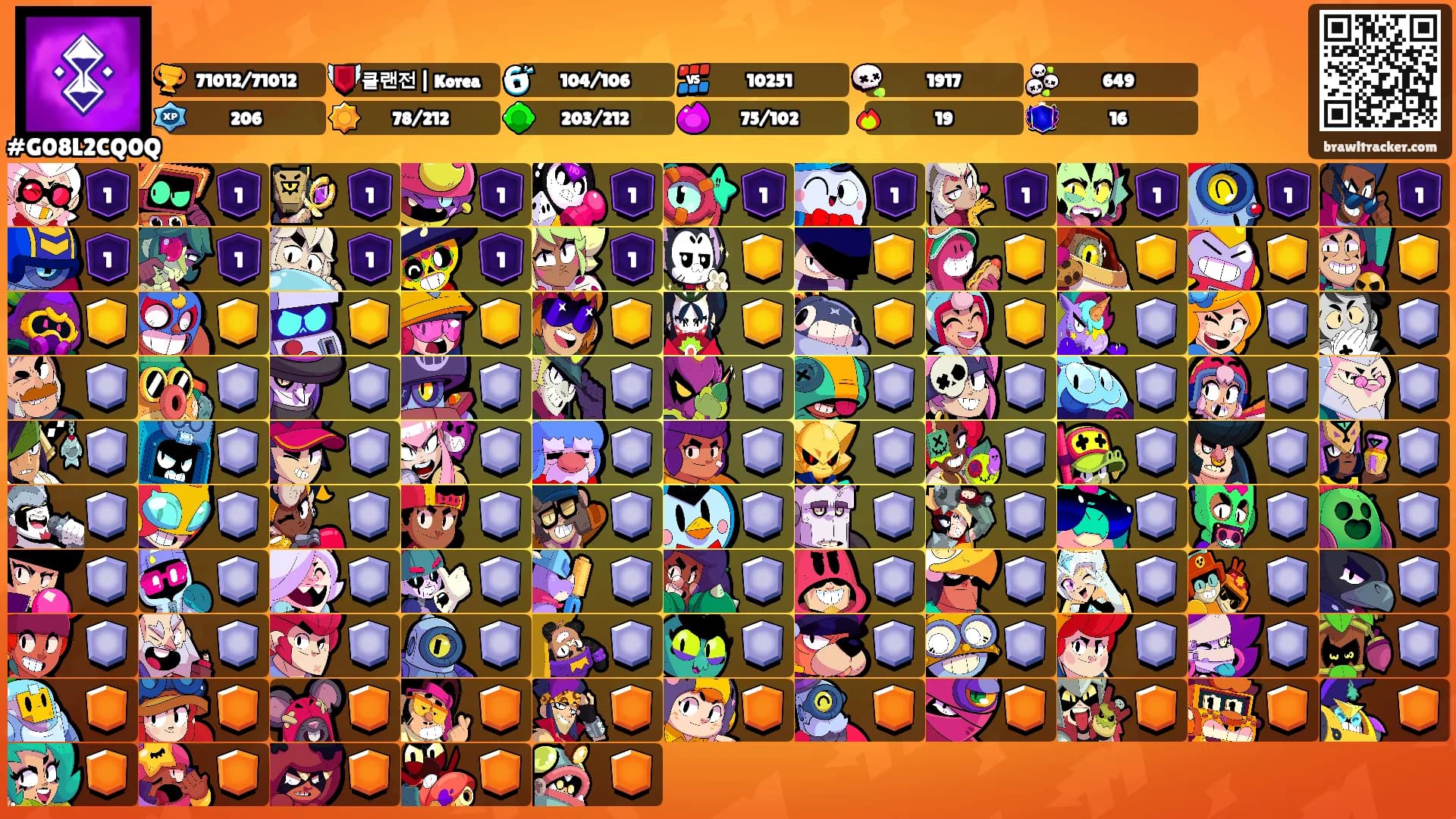 ㅤㅤㅤ's Ranks