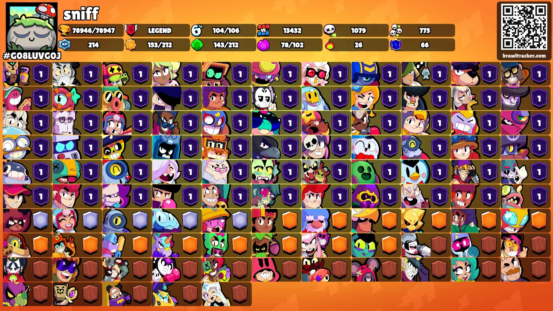 sniff's Ranks