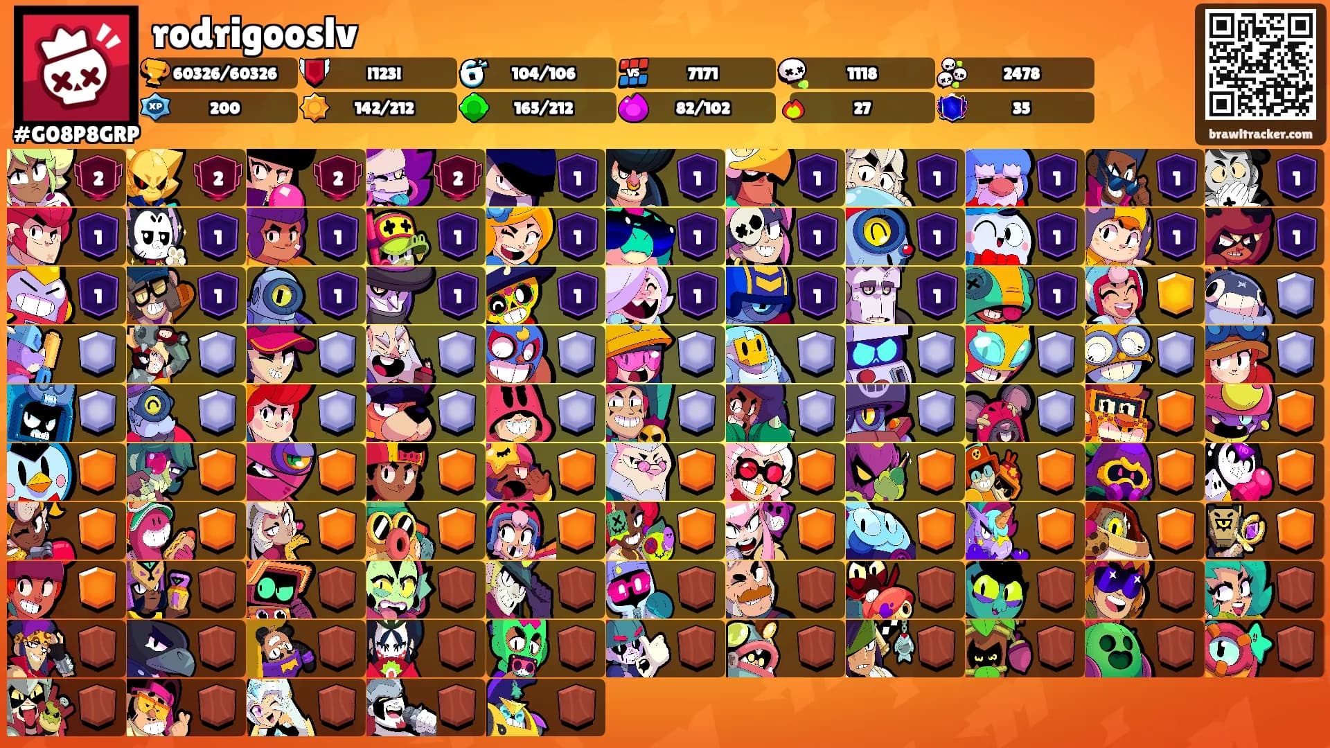 rodrigooslv's Ranks