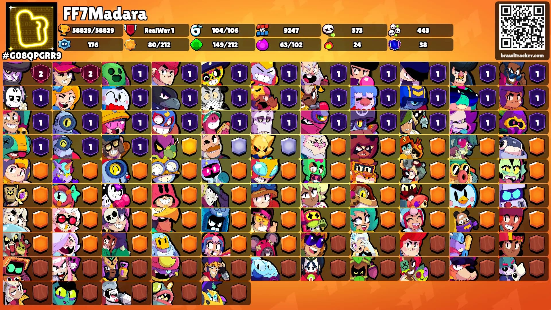 FF7Madara's Ranks
