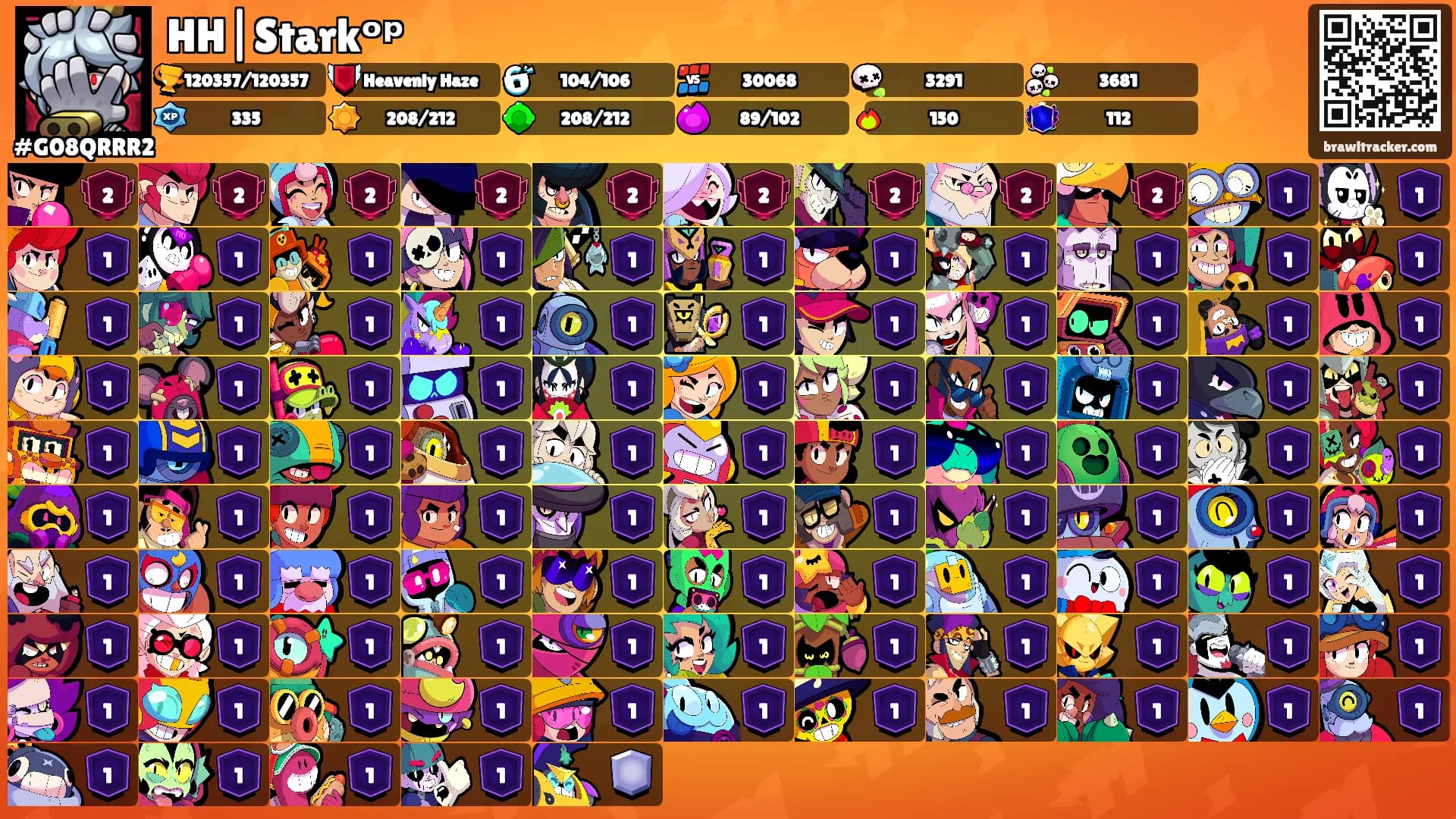 HH|Starkᵒᵖ's Ranks