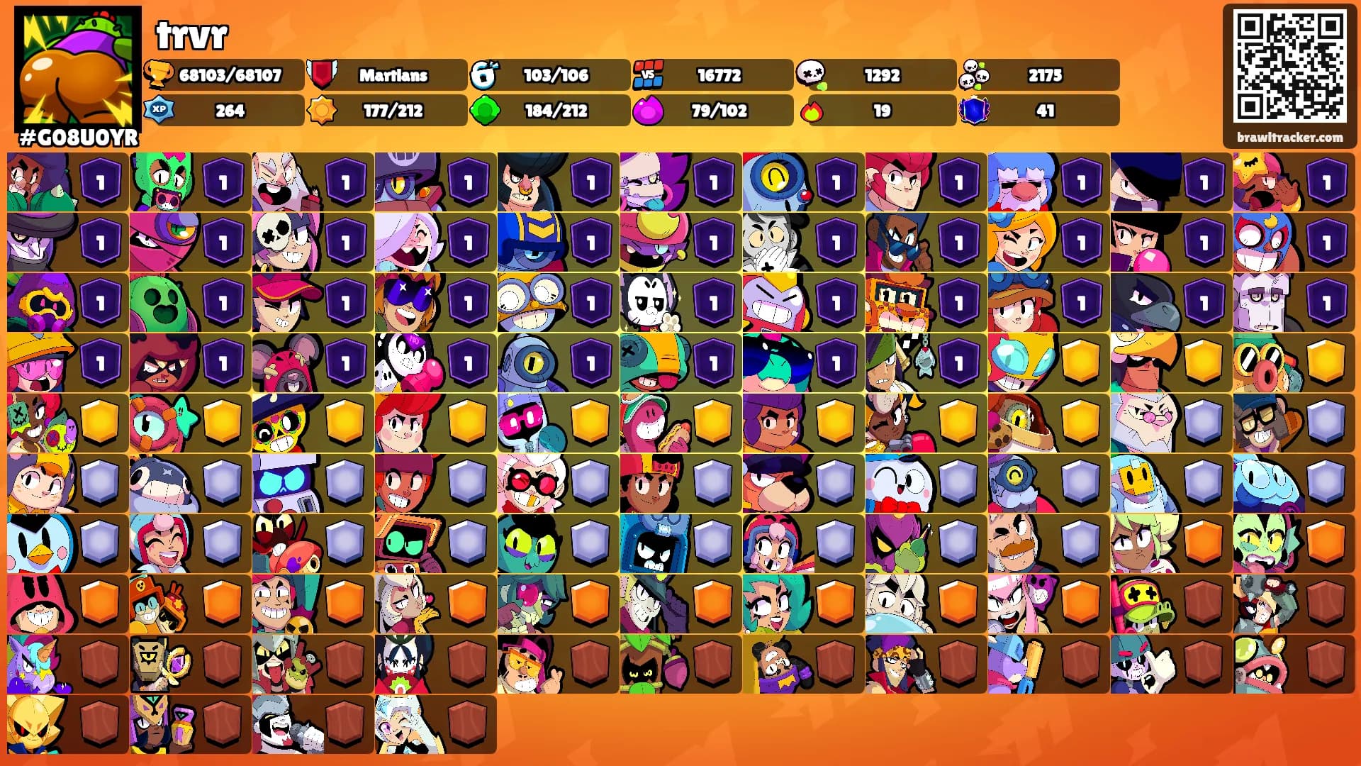 trvr's Ranks