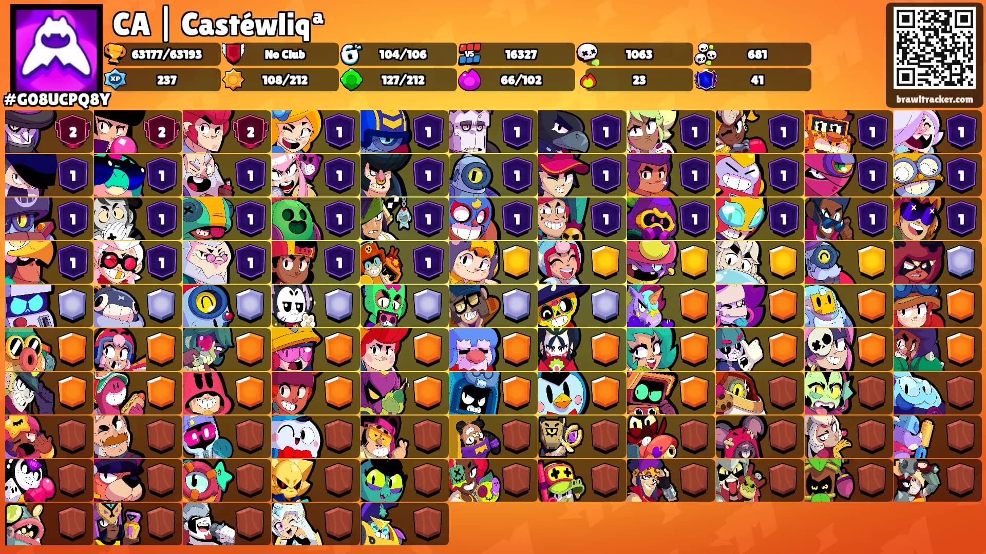 CA | Castéwliqª's Ranks