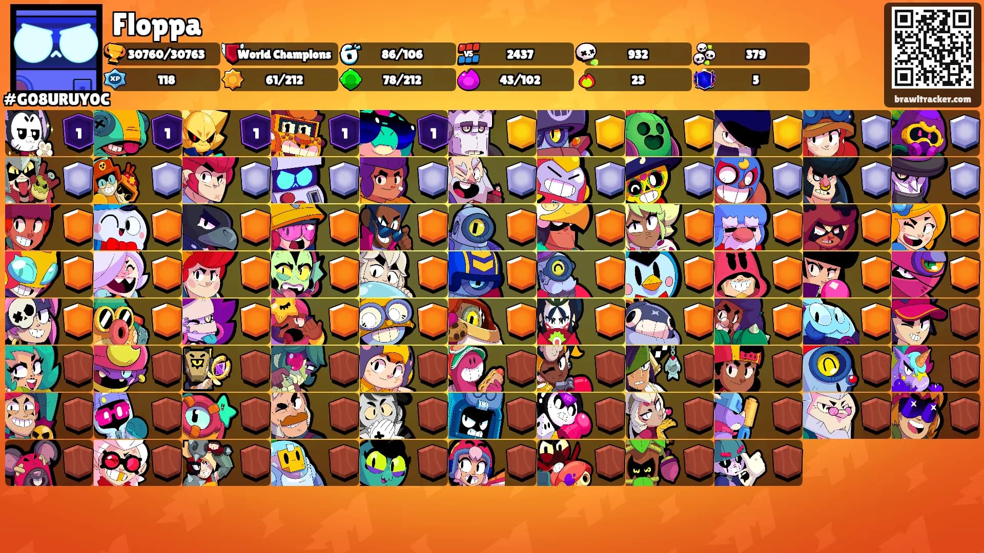 Floppa's Ranks