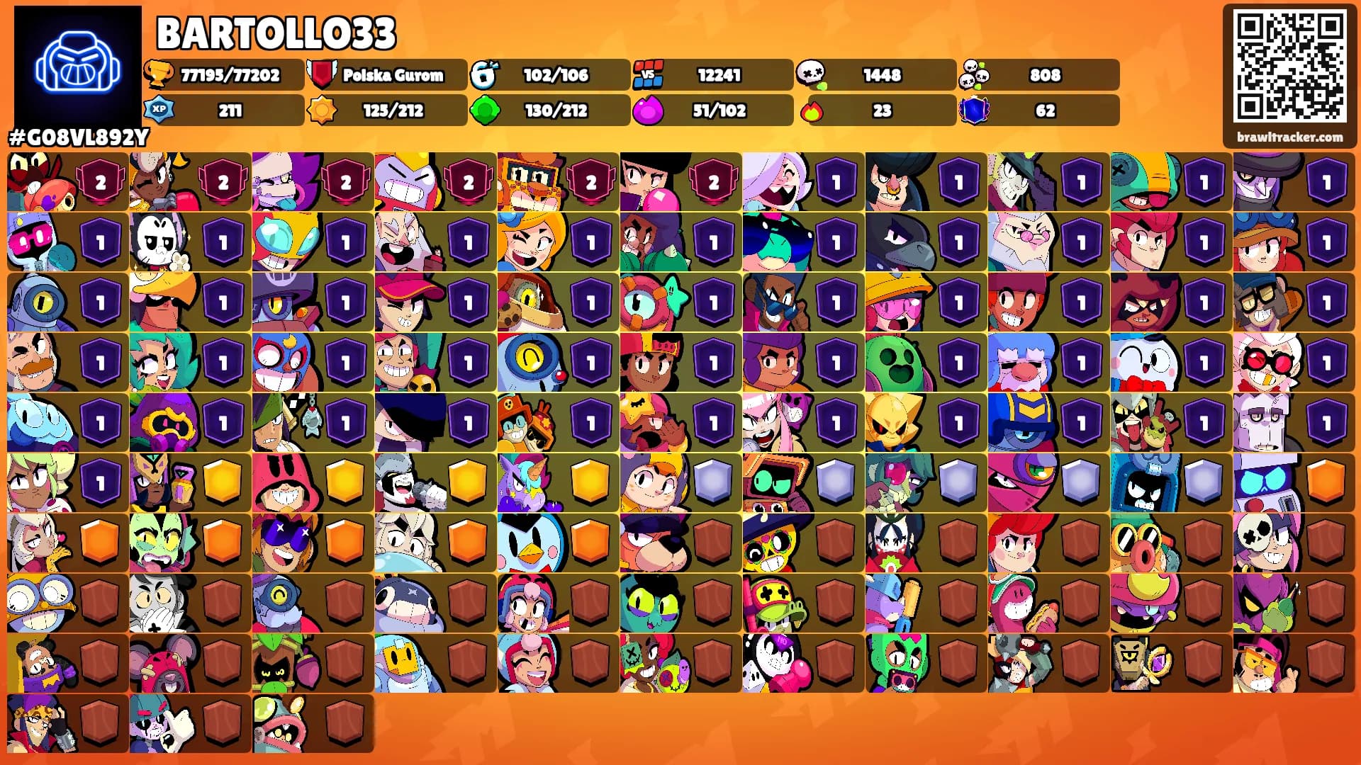 BARTOLLO33's Ranks