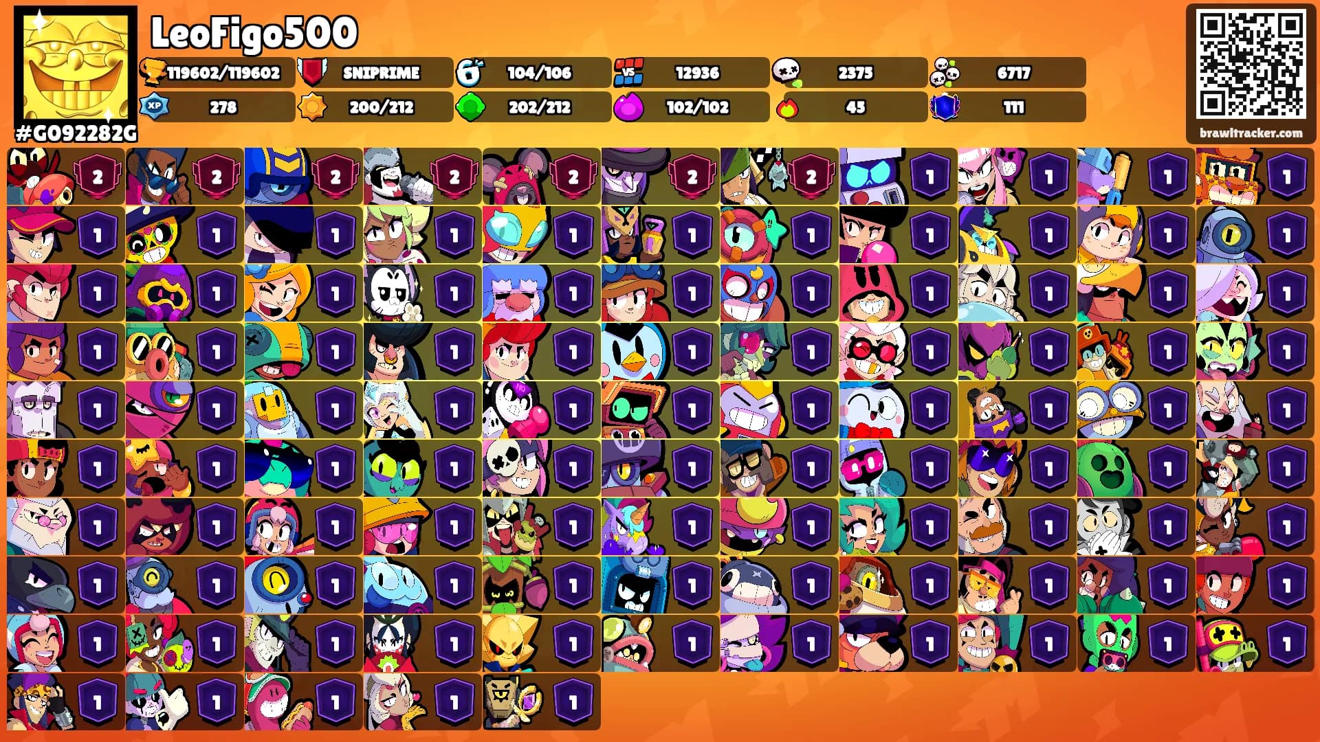 LeoFigo500's Ranks