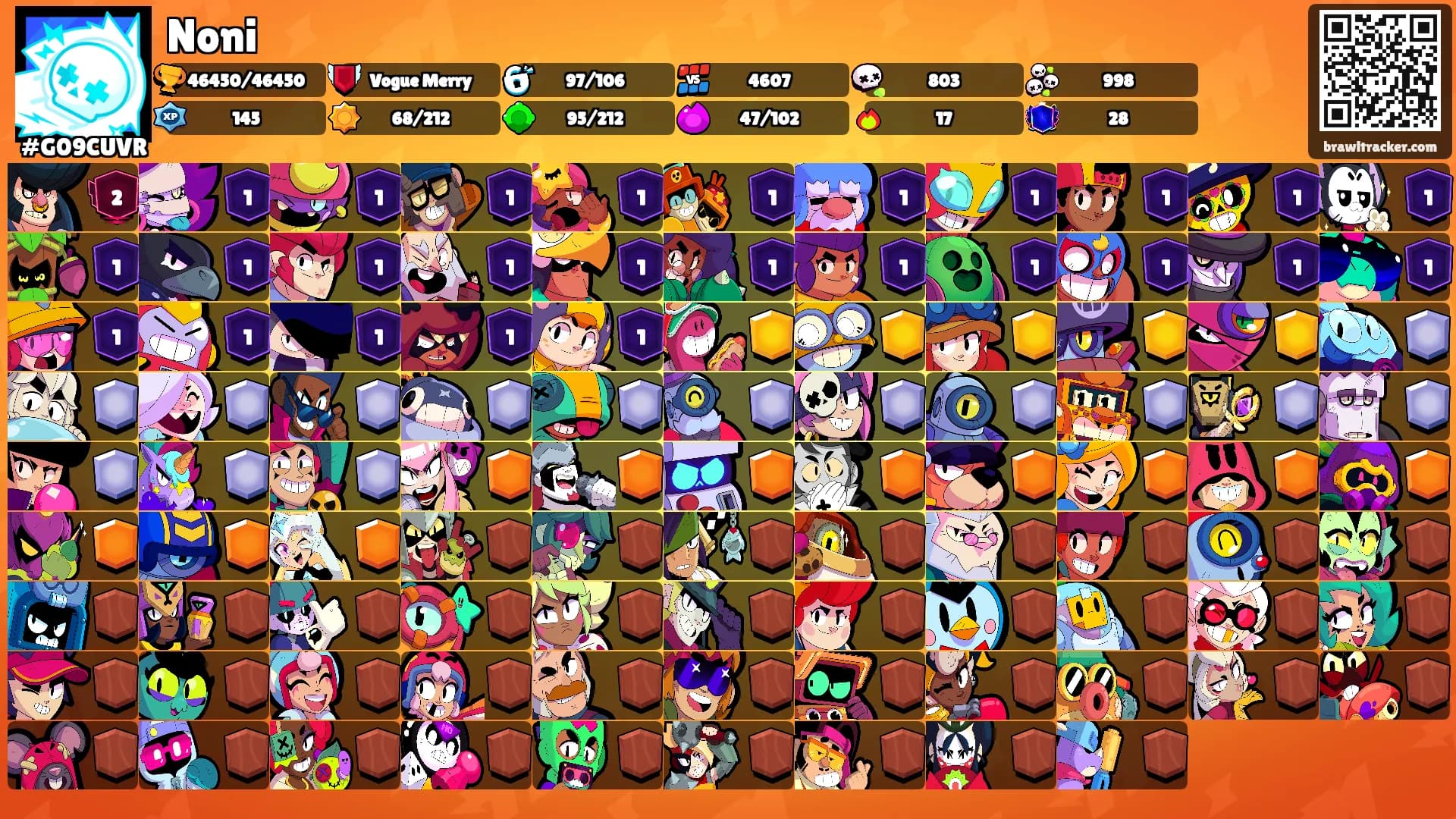 Noni's Ranks