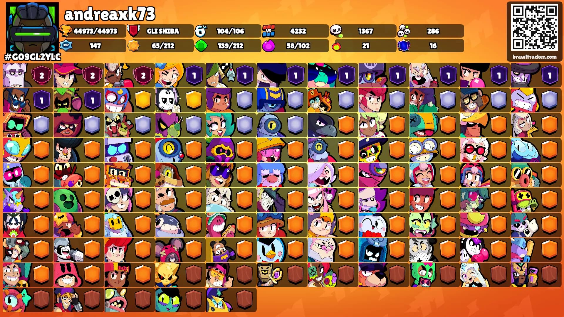 andreaxk73's Ranks