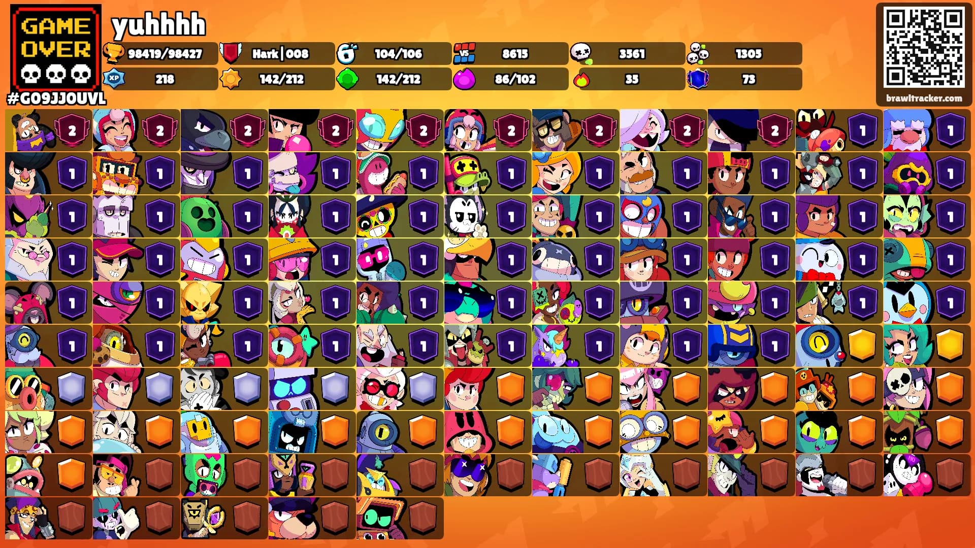 yuhhhh's Ranks