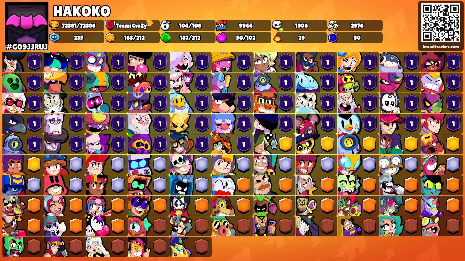 HAKOKO's Ranks