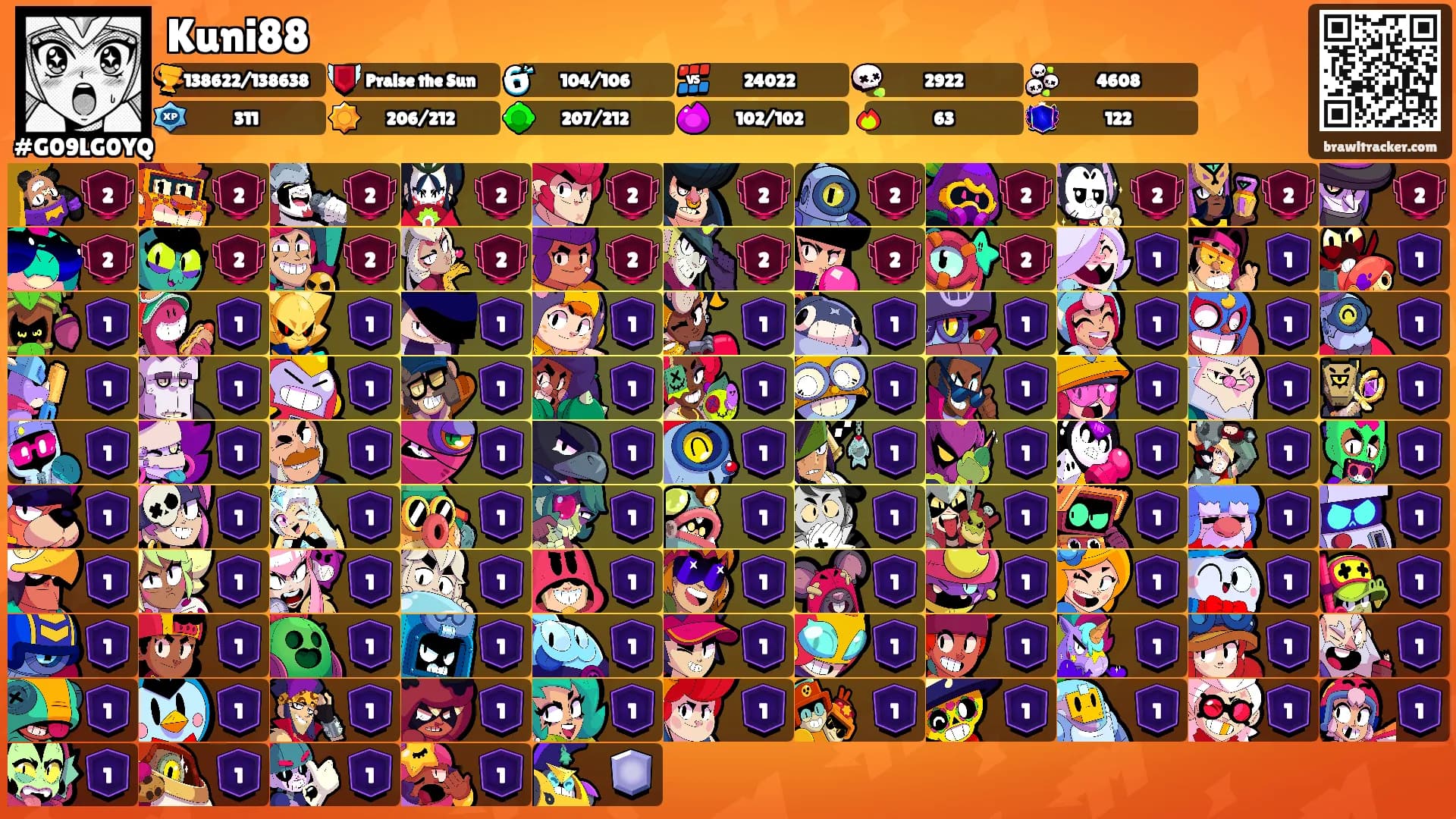 Kuni88's Ranks