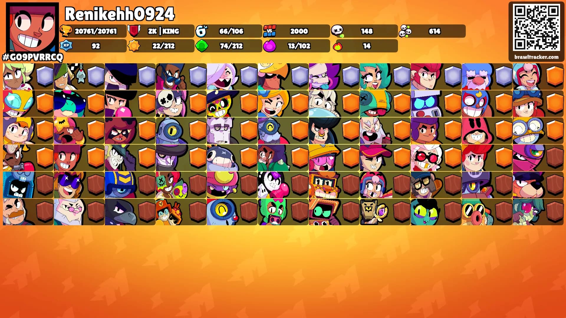 Renikehh0924's Ranks