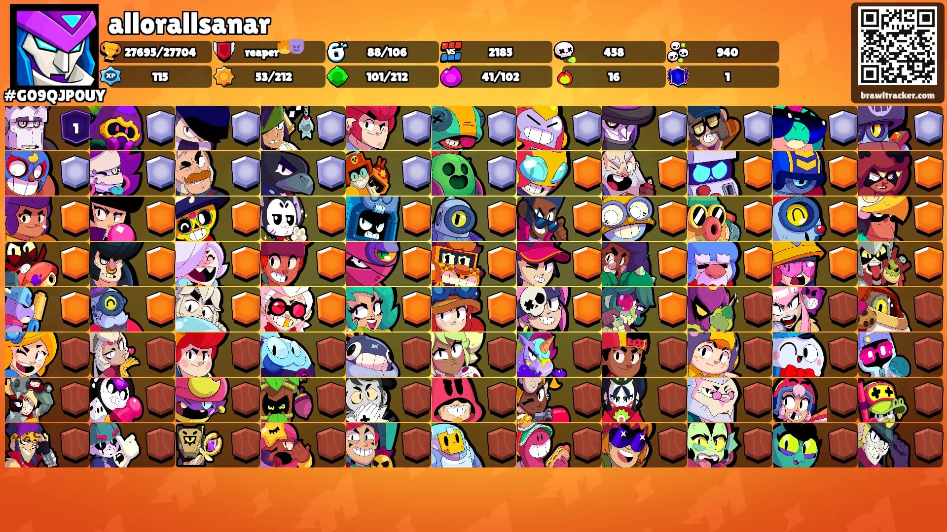 allorallsanar's Ranks