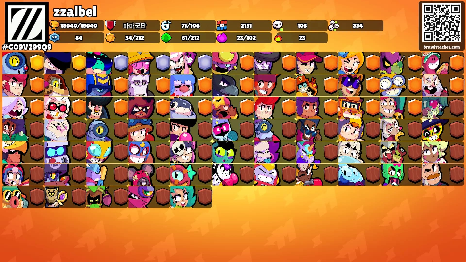 zzalbel's Ranks