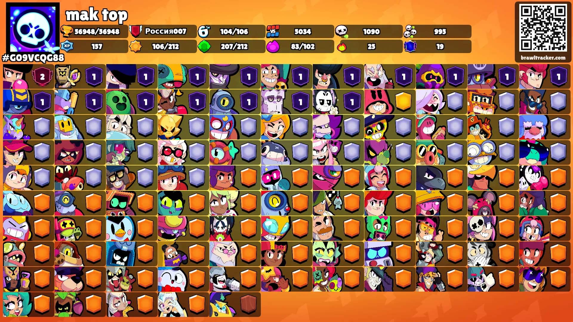 mak top's Ranks