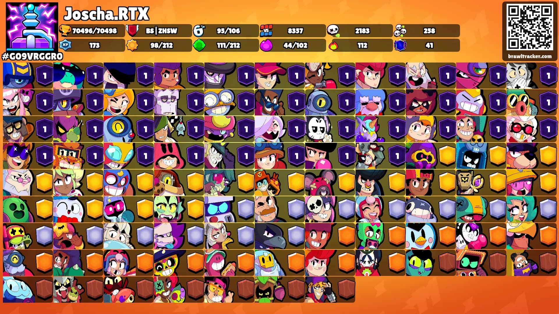Joscha.RTX's Ranks