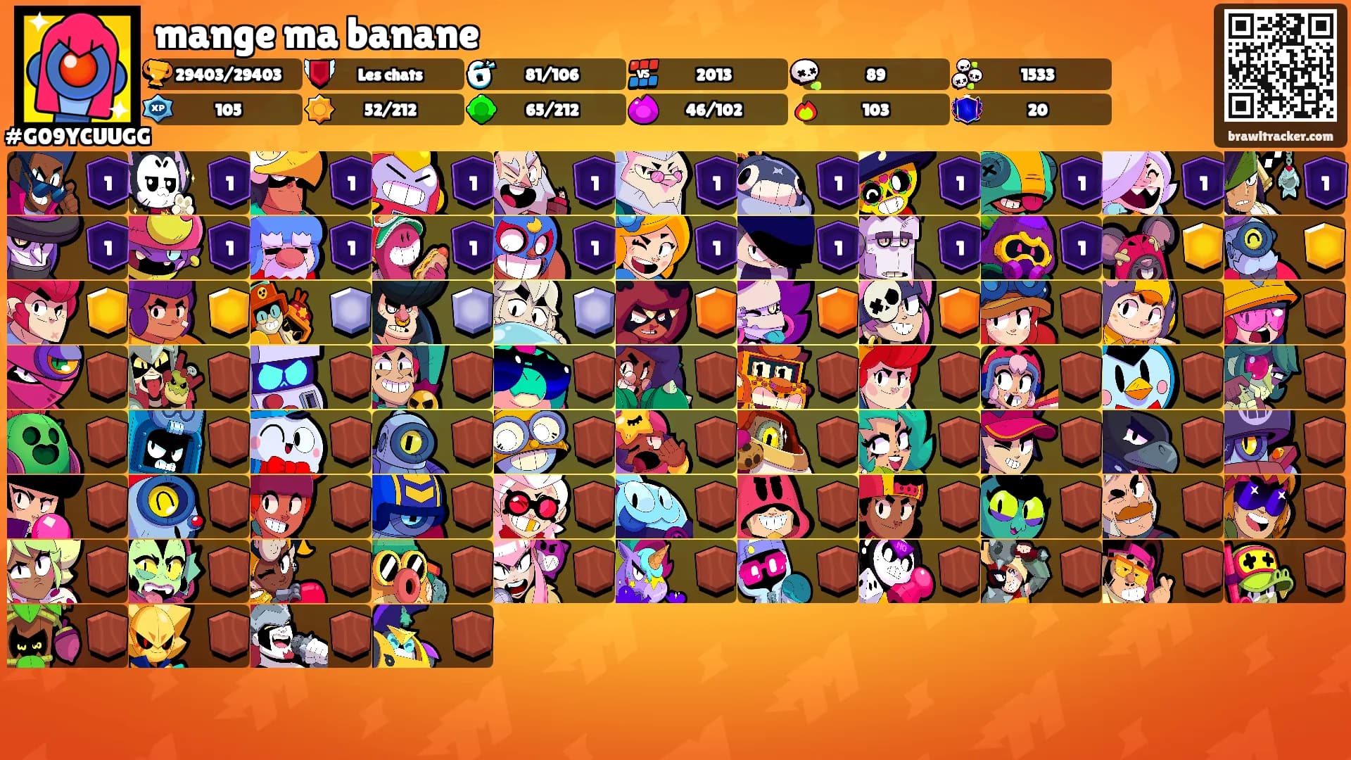 mange ma banane's Ranks