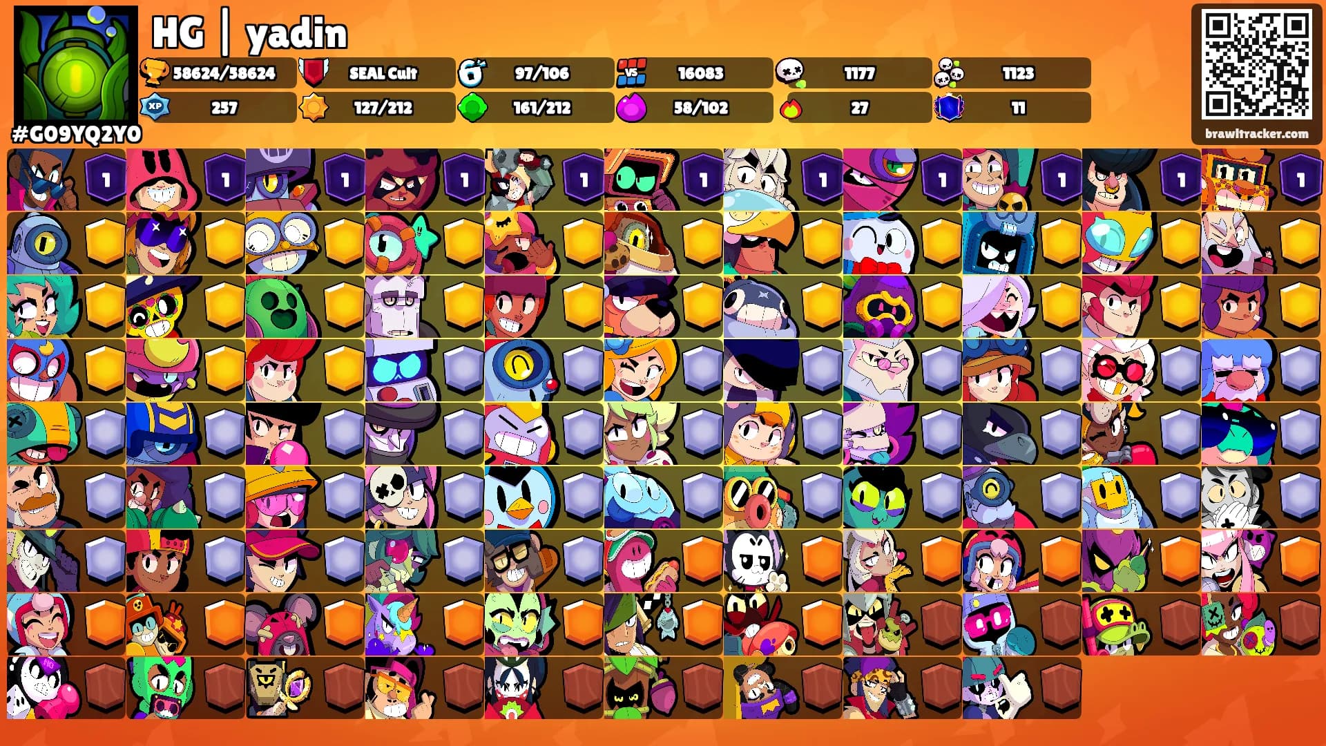 HG | yadin's Ranks